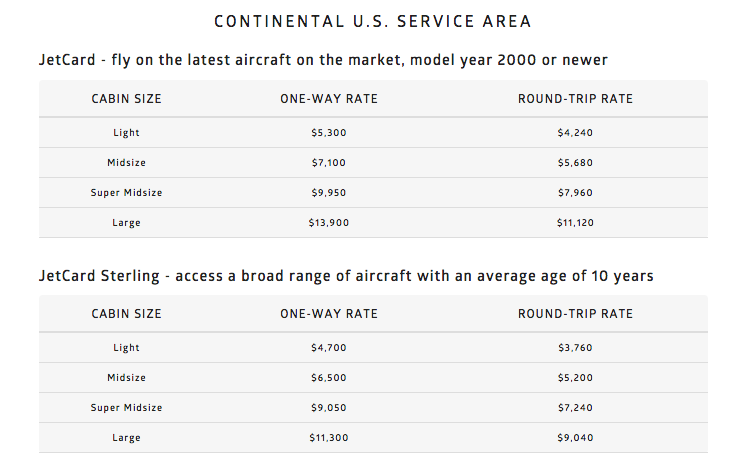 Air Partner Jet Card pricing starts at $47,000 for 10 hours in a light jet and goes to $13,900 per hour for newer large private jets.