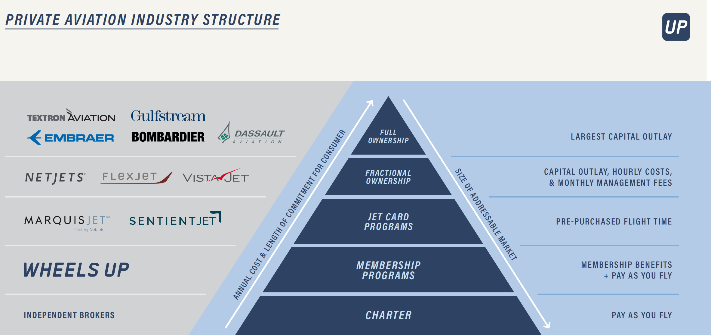 Private Aviation Pyramid