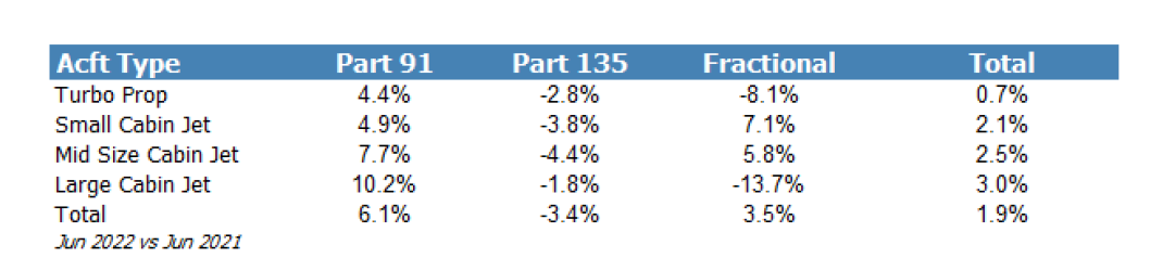Argus June private jet activity