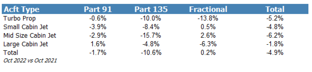 Argus Oct 2022 flight activity