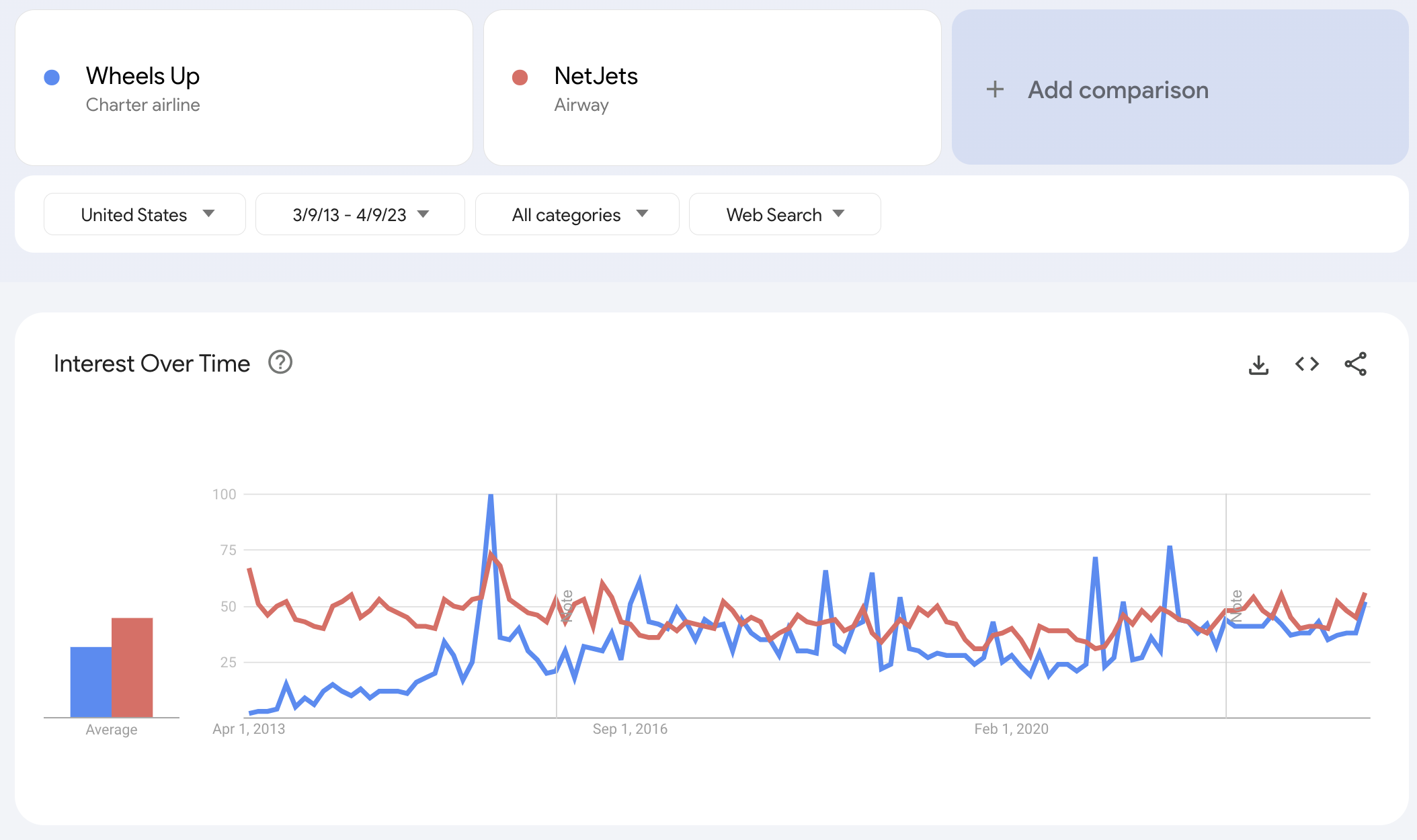 private jet marketing