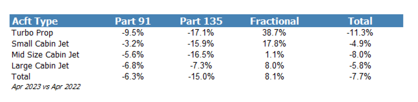 April 2023 private jet flight activity