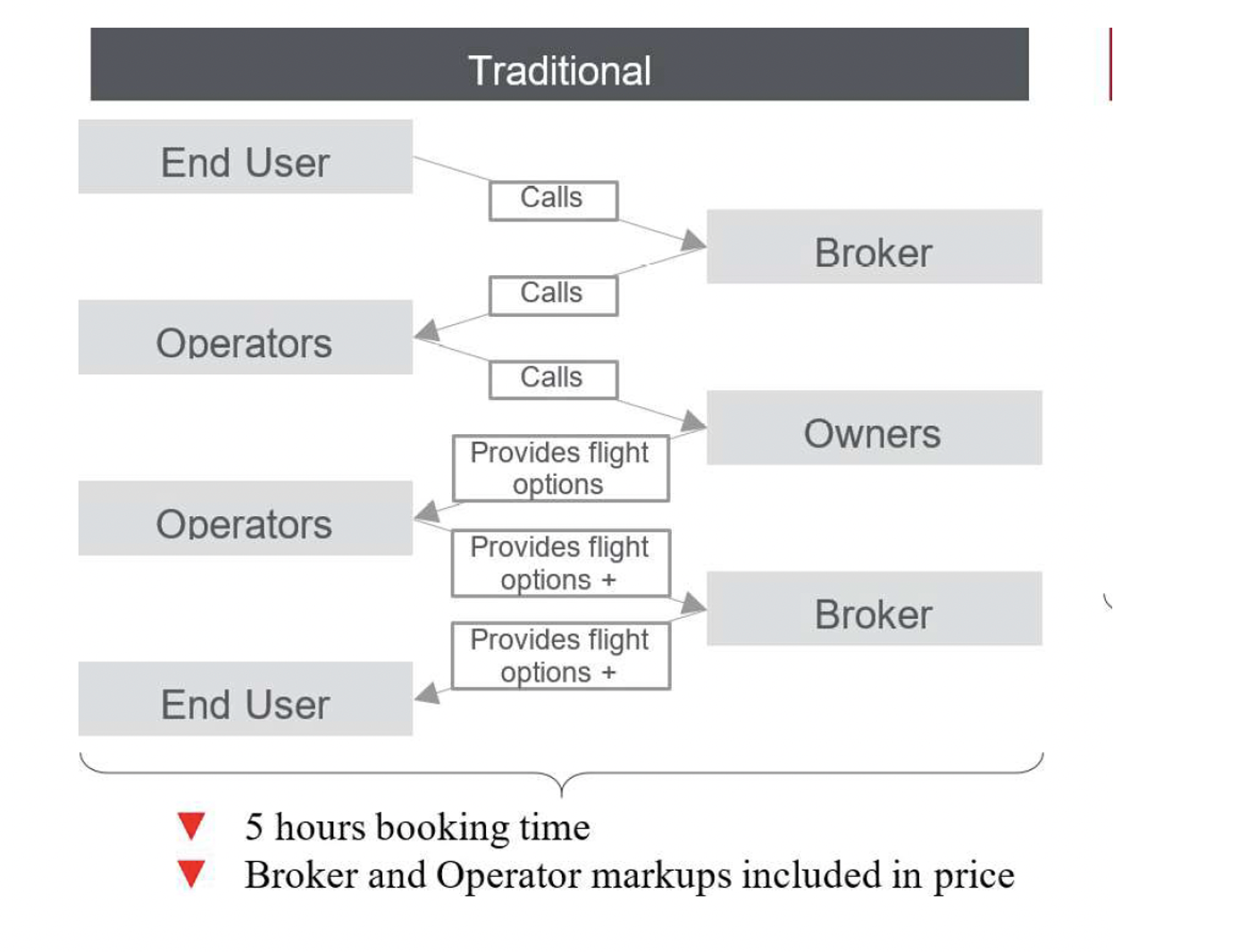 Broker workflow