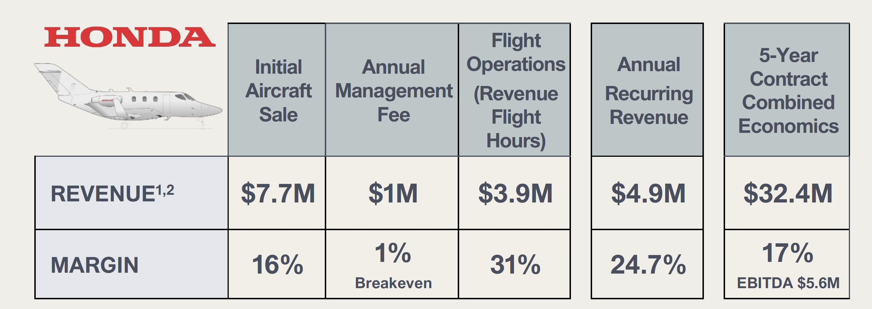 Volato profit margin