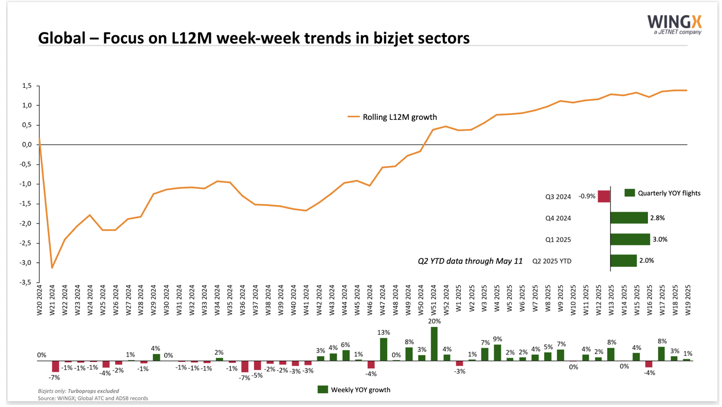 WingX private jet flight activity
