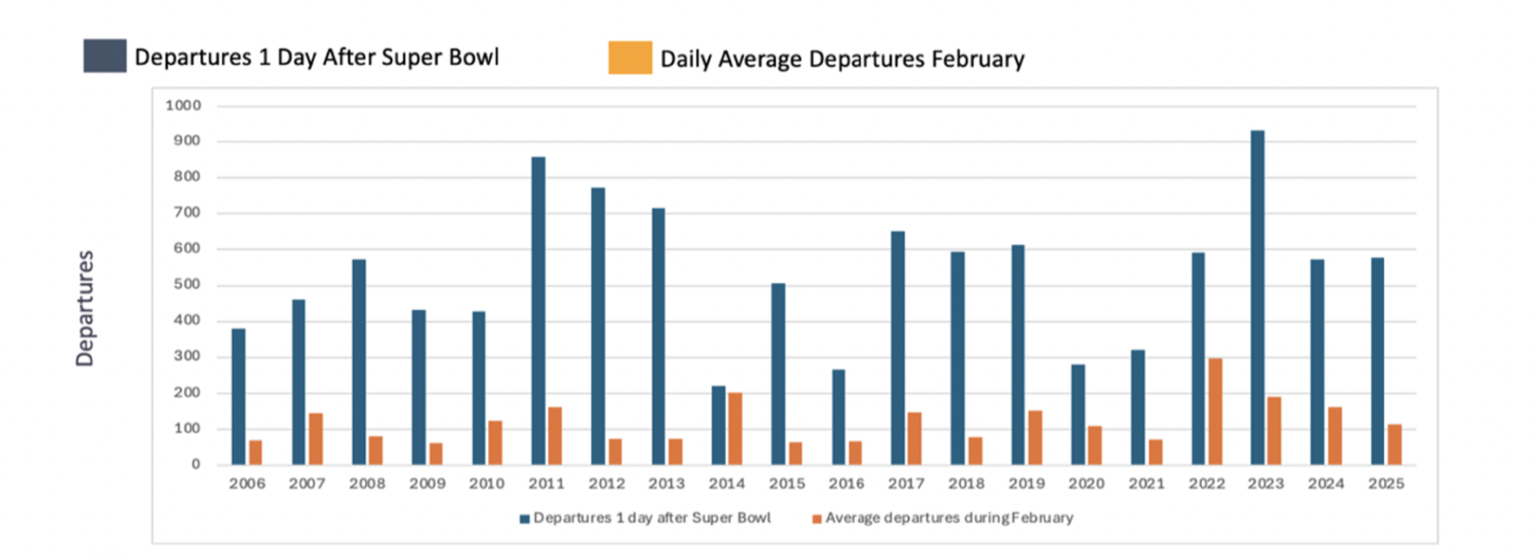 Super Bowl private jet activity