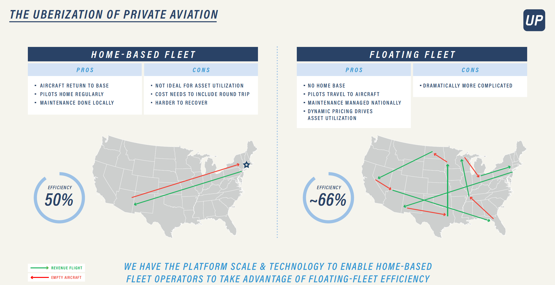 The uberization of private aviation