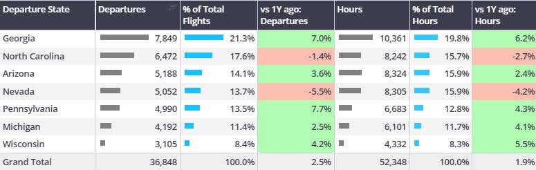 Wing X political private jet use
