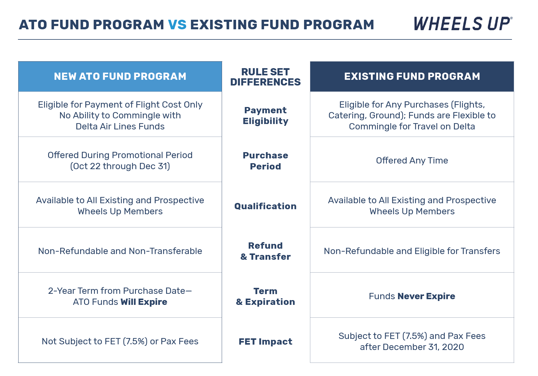 Wheels Up FET Tax Free Fund