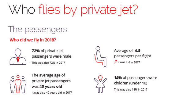 How many passengers on a private jet?