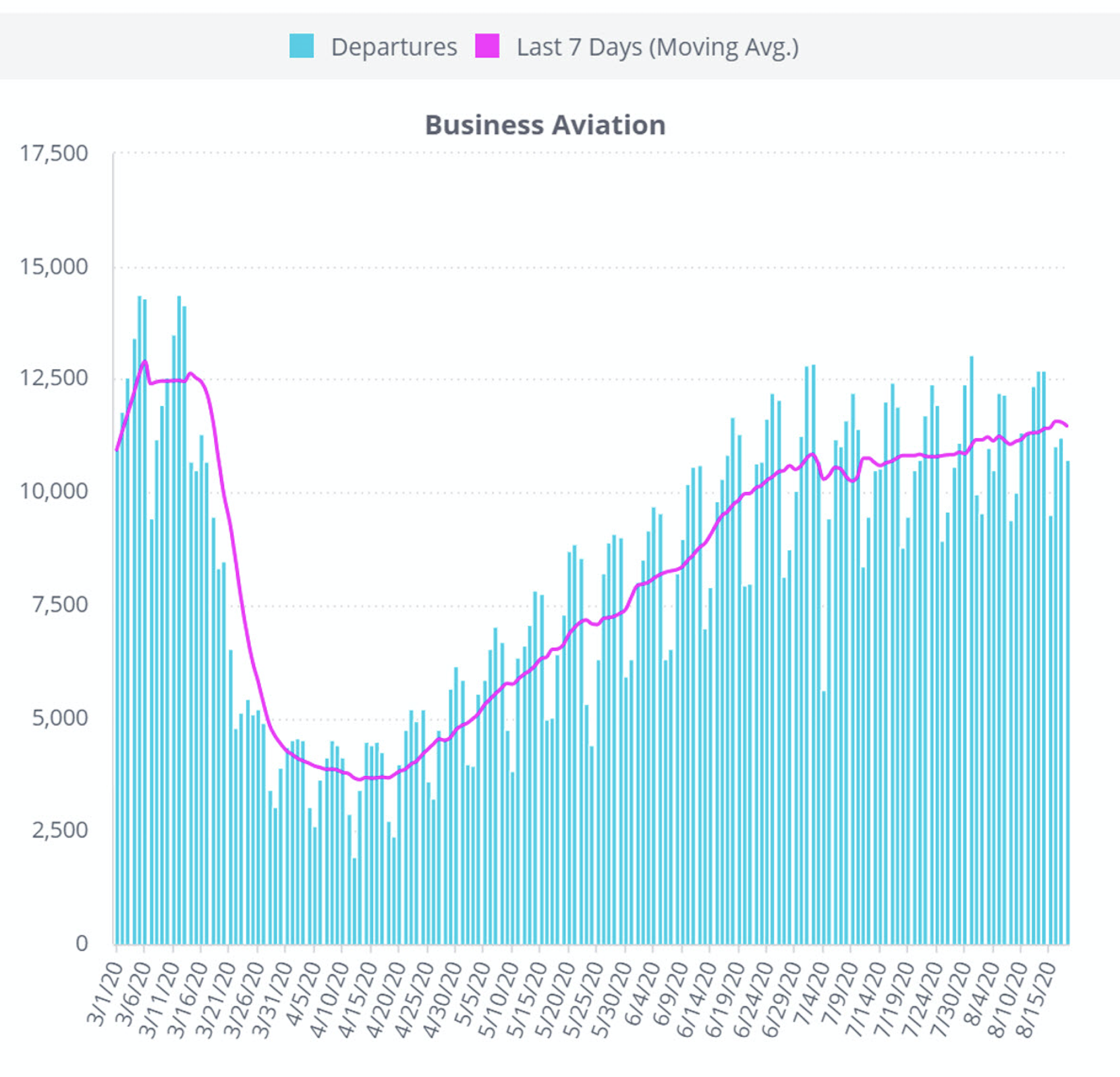 WingX private jet travel trends