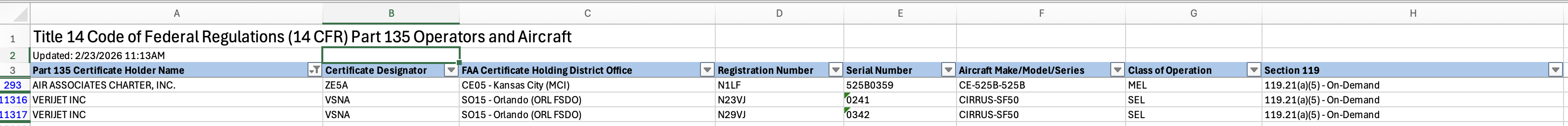 FAA Part 135 list Feb. 18, 2026