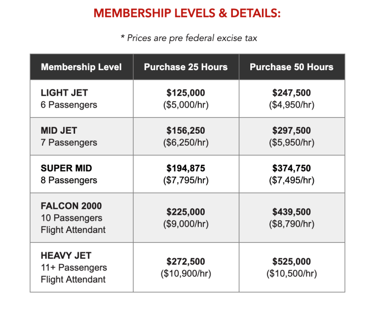 Dumont is offering national Dassault Falcon 2000 fractional ownership