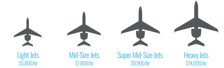 jet card cost