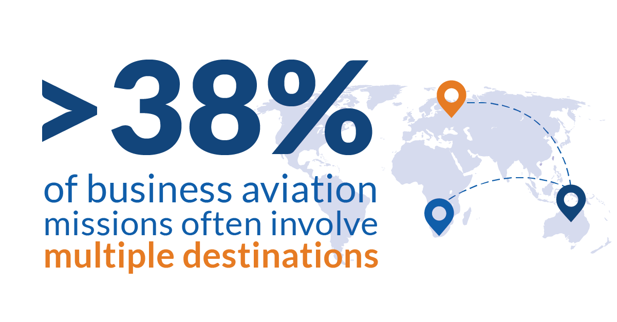 Business aviation allows companies to visit more locations in less time #bizav