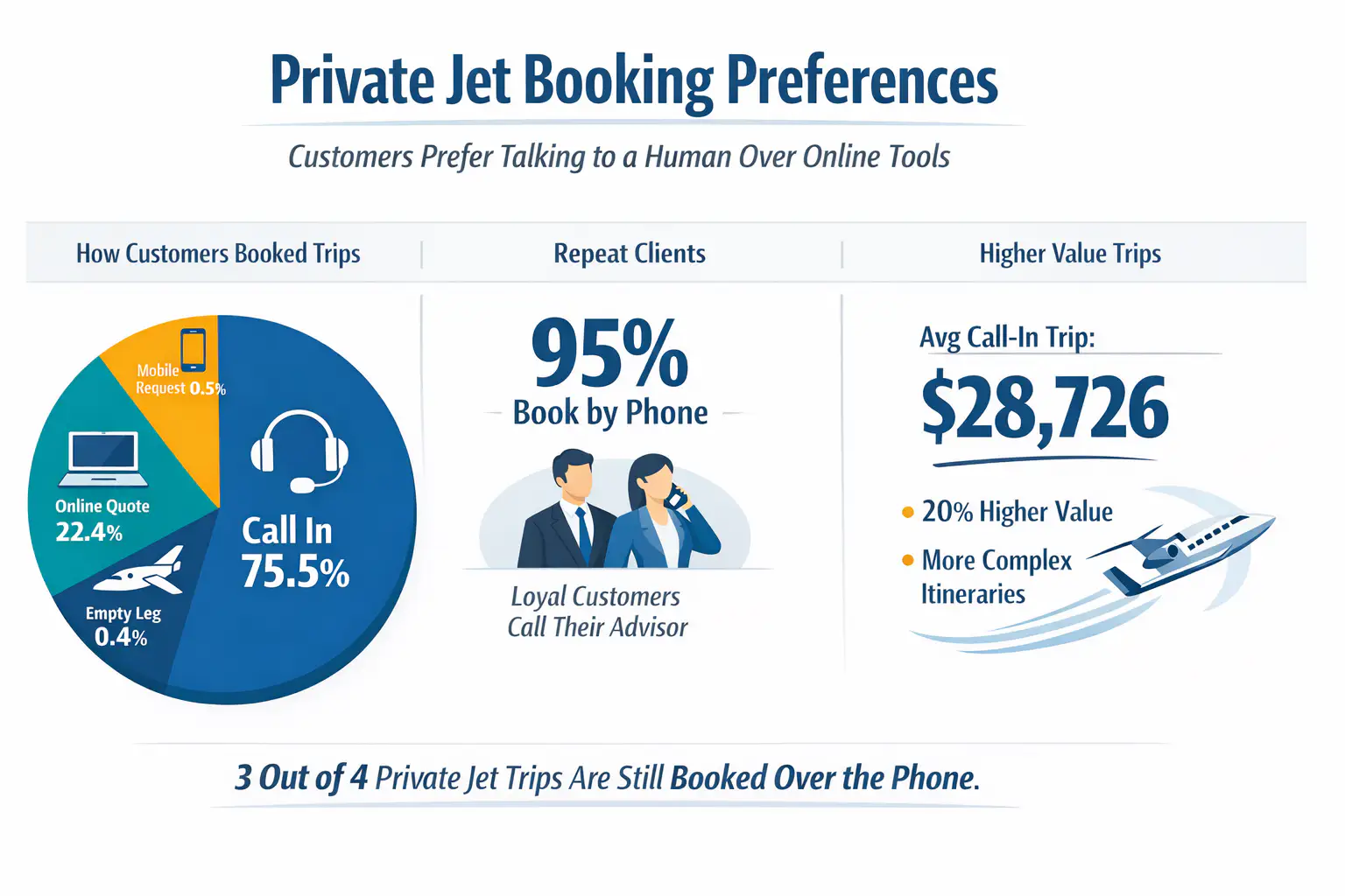 charter booking