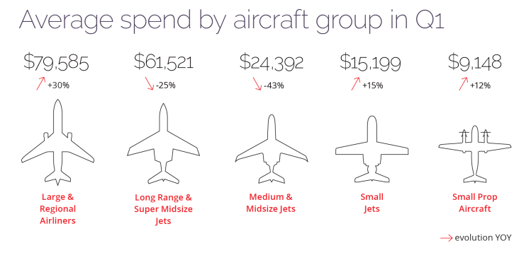 private jet charter brokers