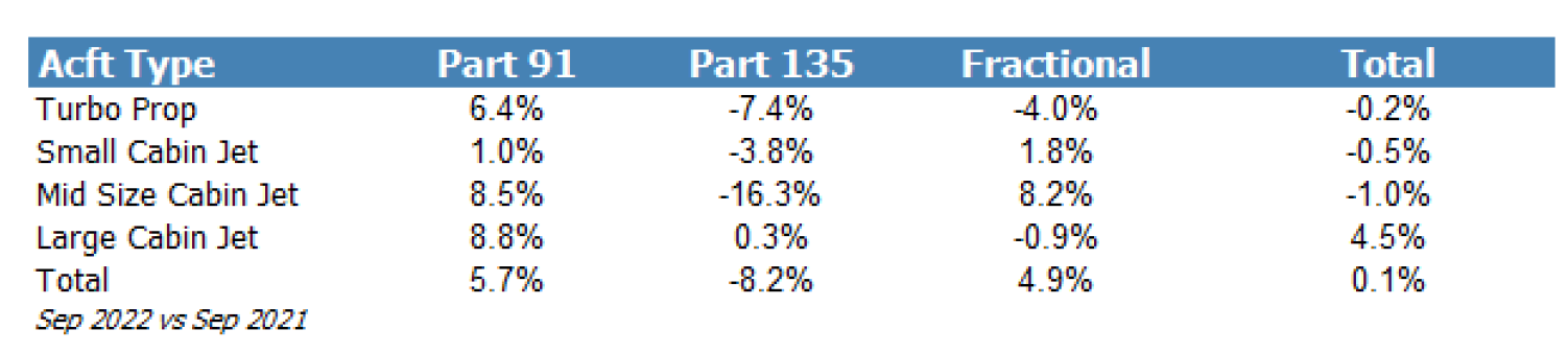 private jet flight activity Sept 2022