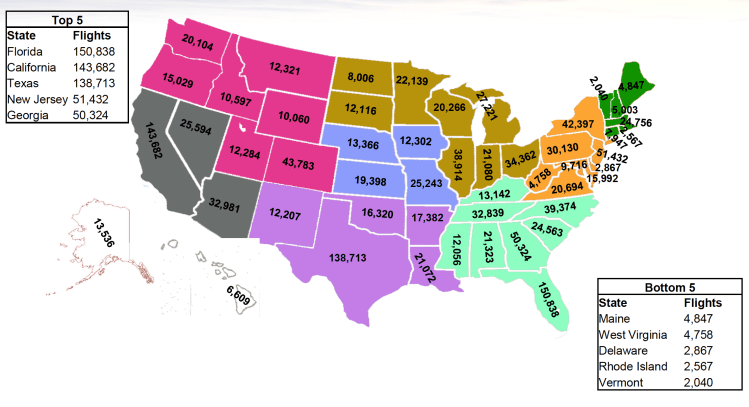 2019 private jet flights by busiest day, day of the week, and state