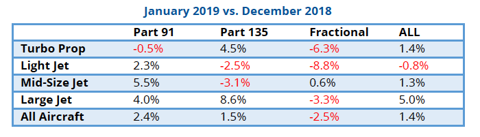 business jet activity