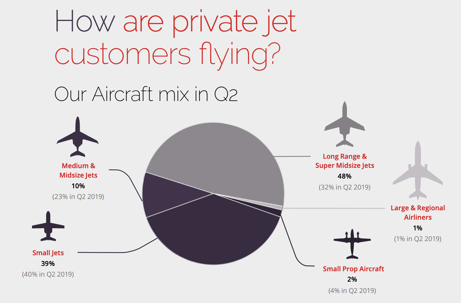 private jet charter and rentals